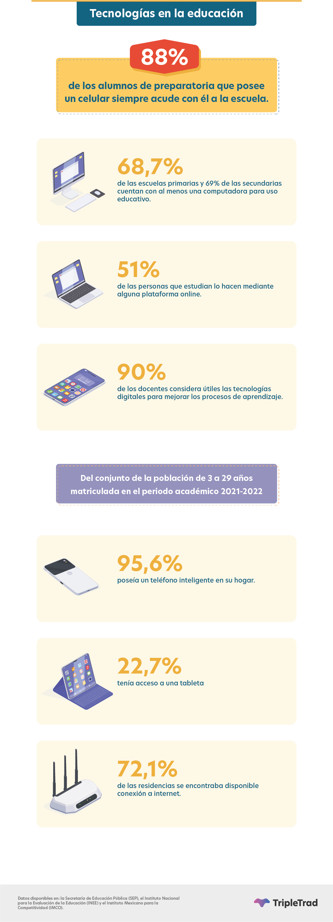 gastos gubernamentales en educación