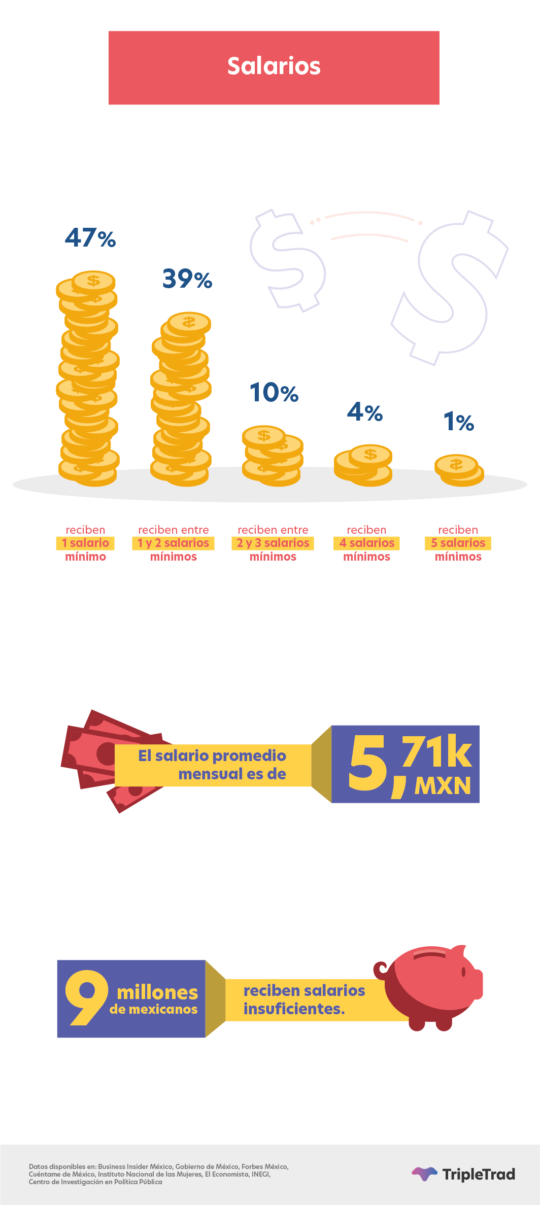 empleo ocupacion mexico datos estadisticos