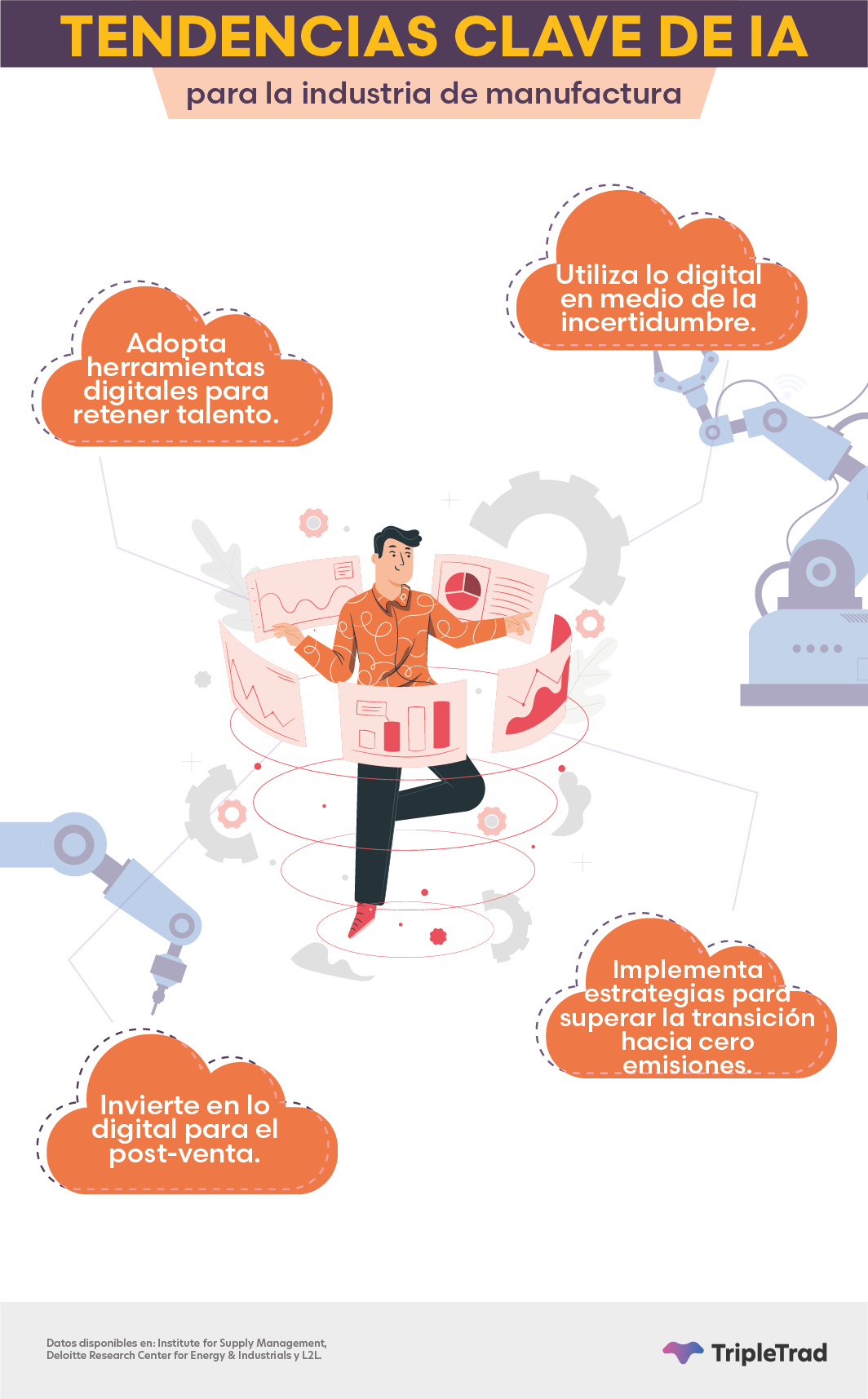 ia inteligencia artificial industria manufacturera eeuu estados unidos