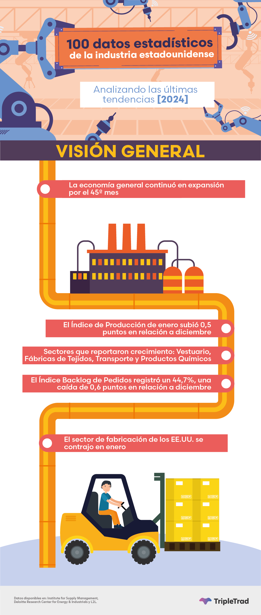 industria manufactura escenario datos estadisticos eeuu estados unidos