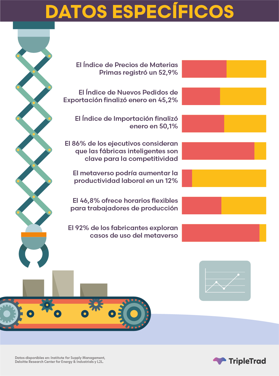 tendencias industria manufacturera estadisticas datos eeuu estados unidos