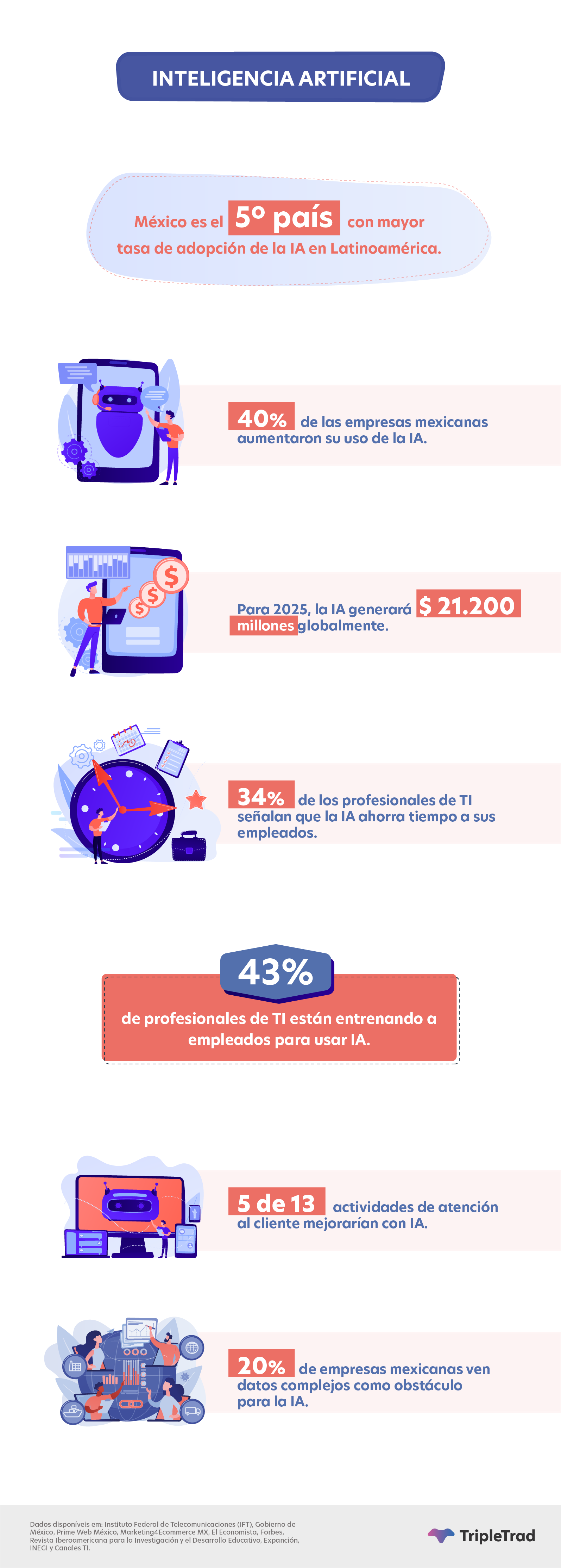 ciberseguridad industria tic mexico datos estadisticos estadistica