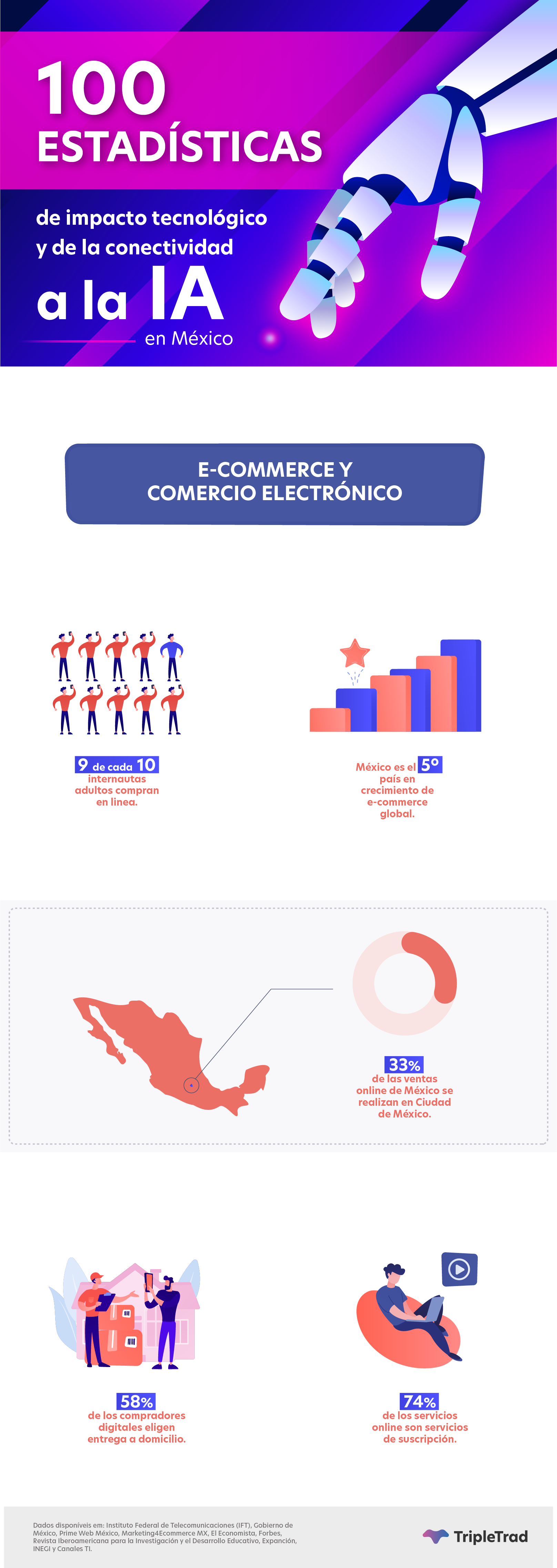 estadisticas ia inteligencia artificial ia mexico datos estadisticos