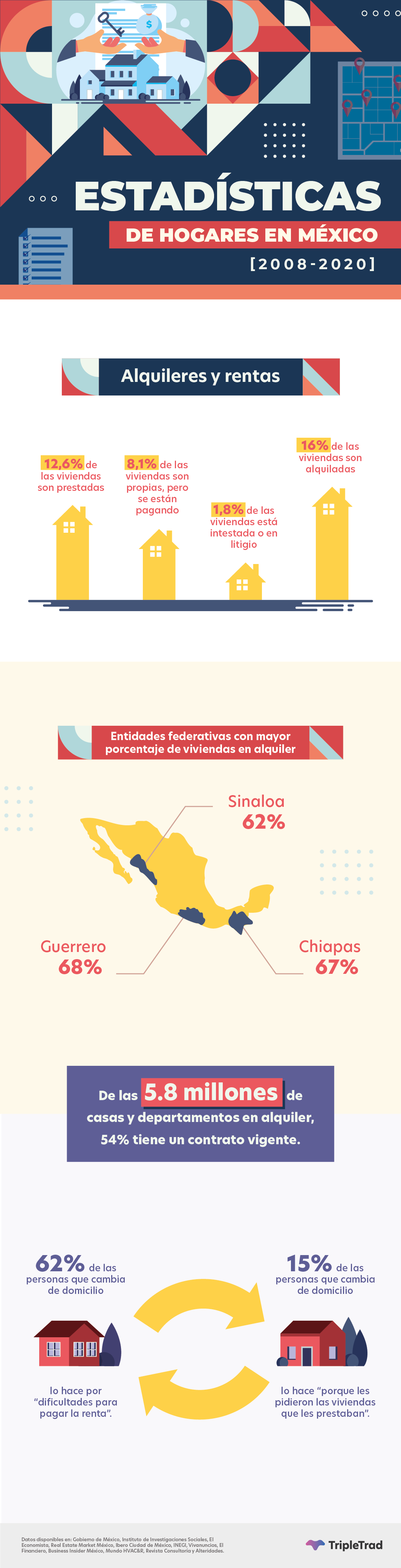 hogar vivienda mexico datos estadisticos estadística